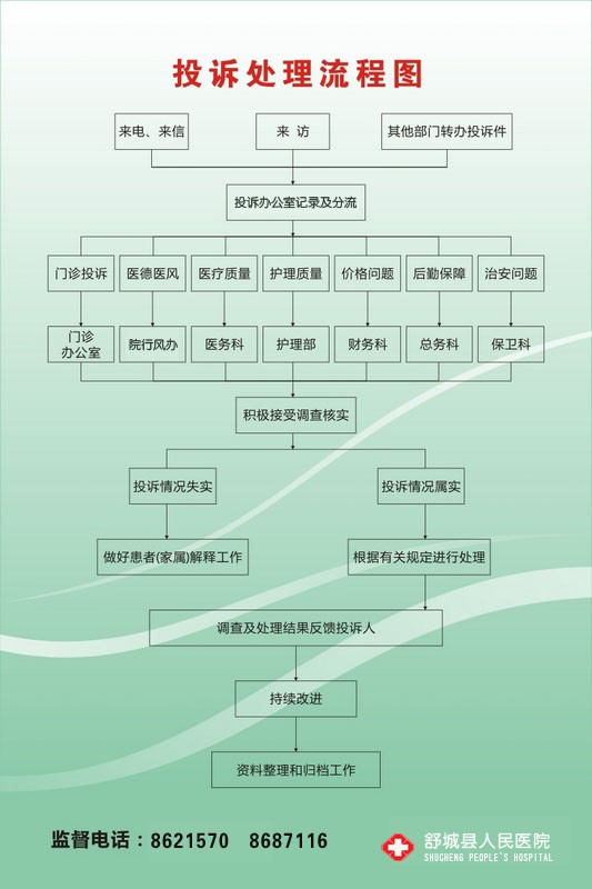 投訴處理流程.jpg